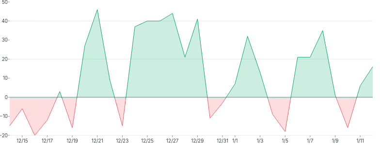 AreaChart - threshold-gradient